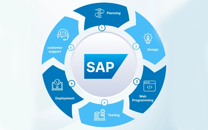 Abstract cloud and digital network background representing SAP and cloud services